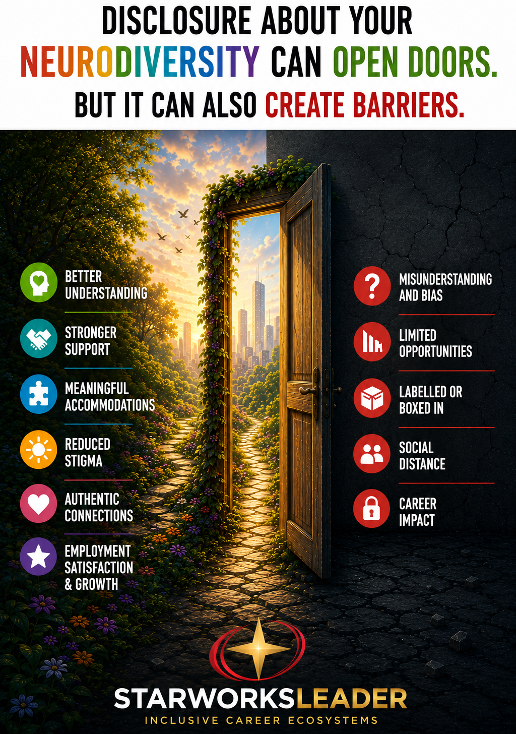 Neurodiversity disclosure — opens doors and creates barriers infographic